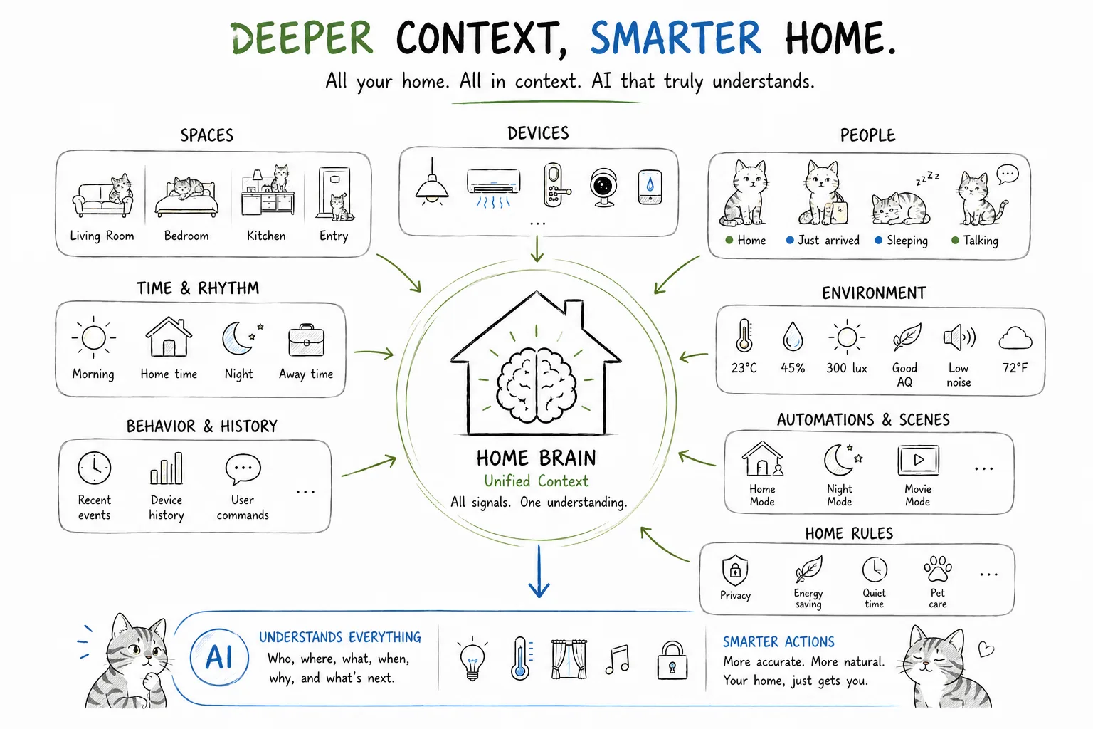Deeper Context